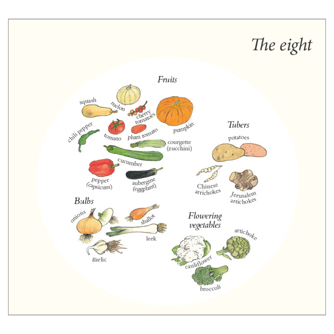 How Does My Garden Grow?